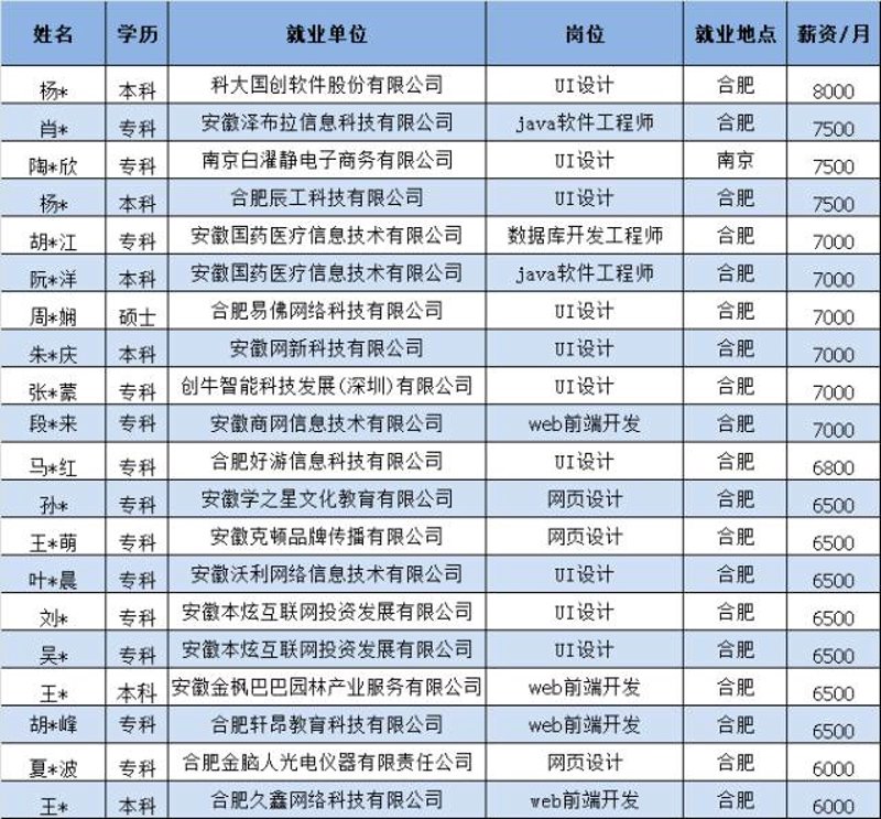 合肥网站建设市场的活力与发展